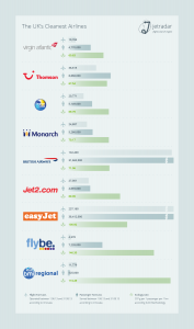 The_UKs_Cleanest_Airlines_Infographics_by_JetRadar