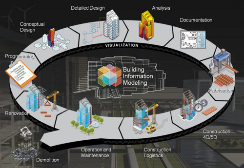 bim_illustration